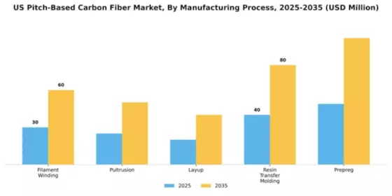 US Pitch Based Carbon Fiber Market Segment Image 2