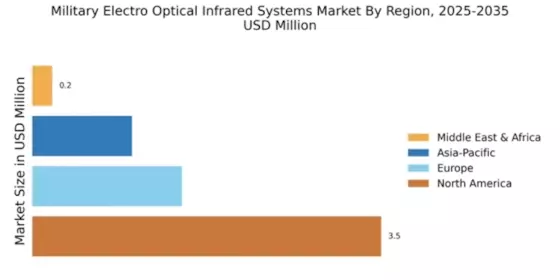 Military Electro Optical Infrared Systems Market Regional Image