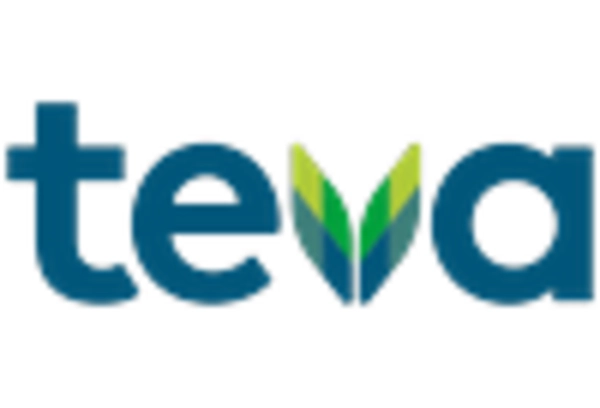 US duloxetine api market key player