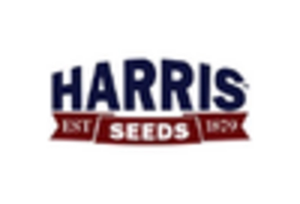 US Okra Seeds Market key player