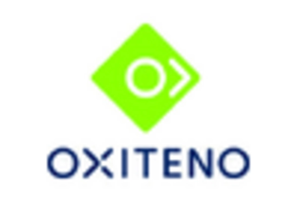 US Fatty Alcohol Market key player