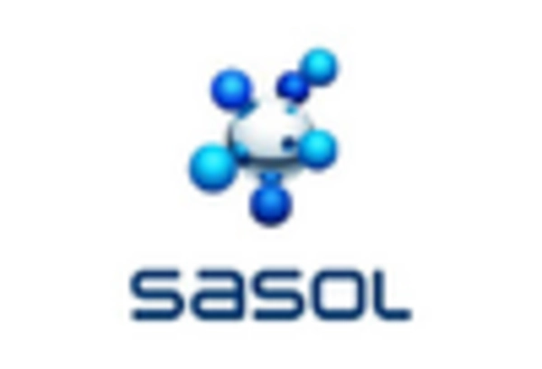 US Fatty Alcohol Market key player