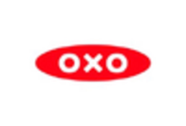 US Food Storage Container Market key player