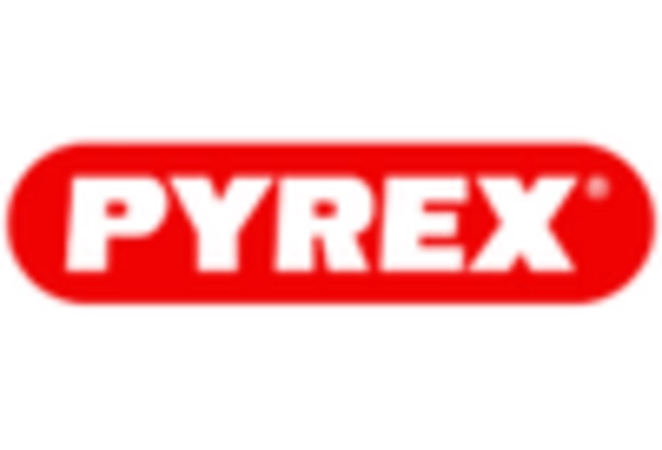 US Food Storage Container Market key player