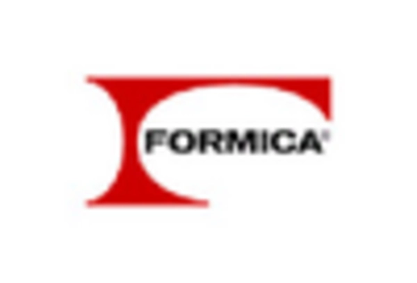 US Decorative High-Pressure Laminates Market key player