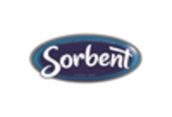 US Pharmaceutical Desiccant Market key player