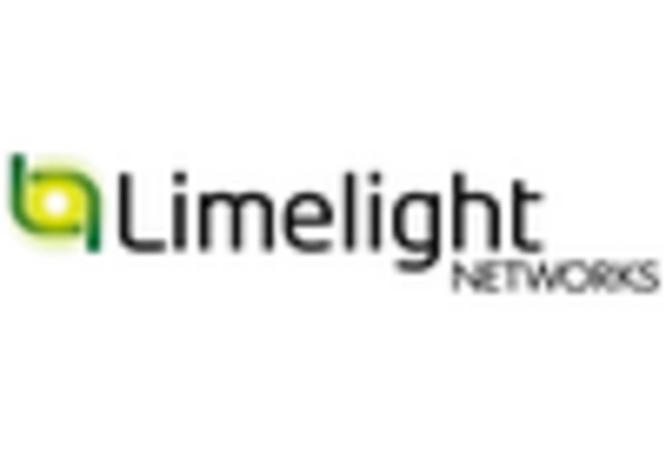 US Content Delivery Network Market one key player