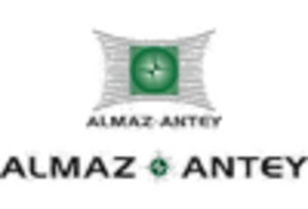 US Military Laser Rangefinder Market key player