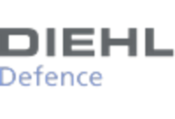 US Military Laser Rangefinder Market key player