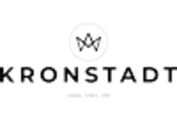 US Military Laser Rangefinder Market key player