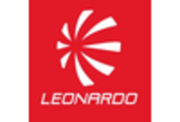 US Military Laser Rangefinder Market key player