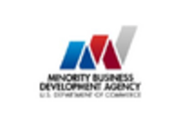 US Military Laser Rangefinder Market key player