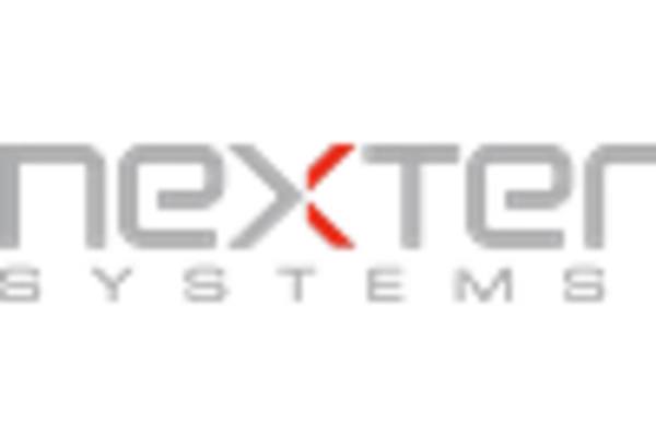 US Military Laser Rangefinder Market key player