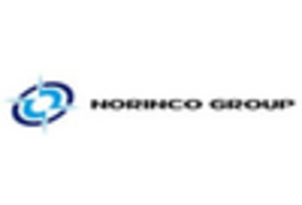 US Military Laser Rangefinder Market key player