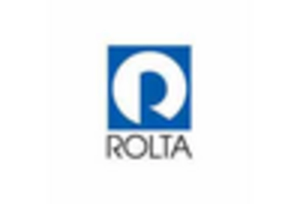 US Military Laser Rangefinder Market key player