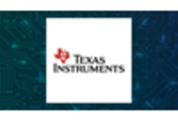 US Military Laser Rangefinder Market key player