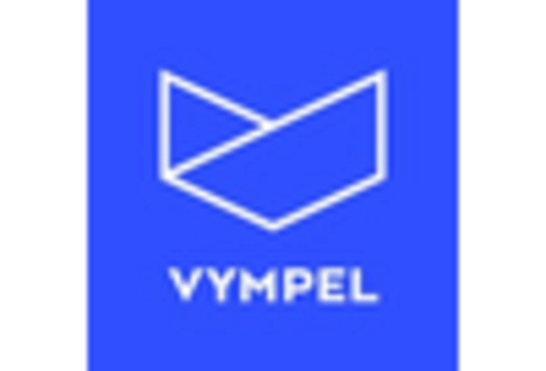 US Military Laser Rangefinder Market key player