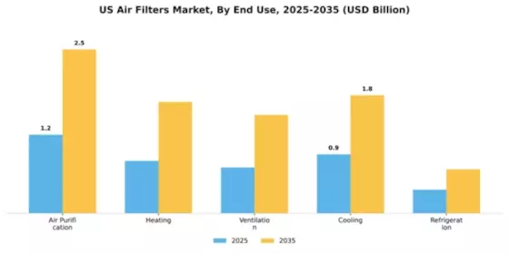 US Air Filters Market Segment Image 1