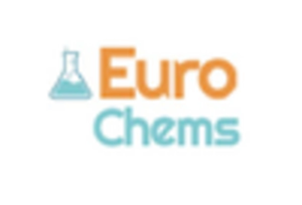 US Ammonium Nitrate Market key player