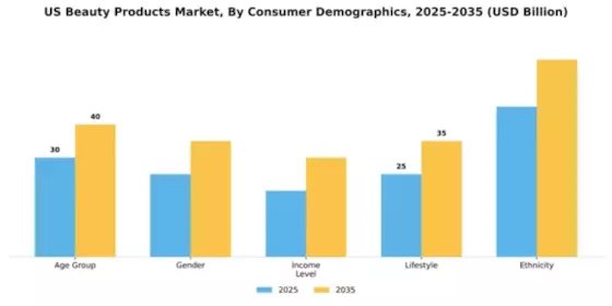 US Japan Beauty Market Segment Image 0