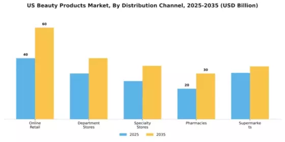 US Japan Beauty Market Segment Image 1