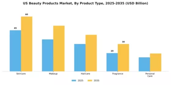 US Japan Beauty Market Segment Image 3