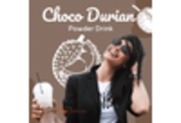 US Durian Chocolate Market key player