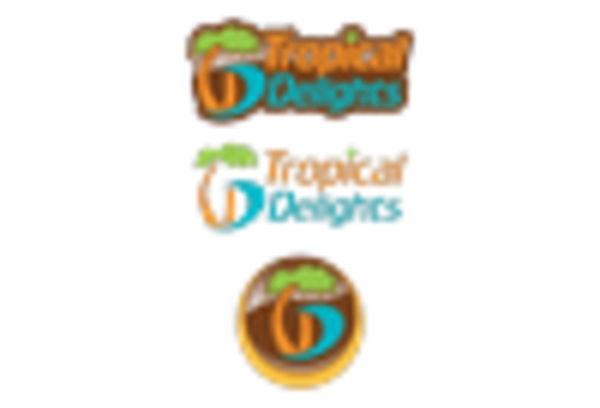 US Durian Chocolate Market key player