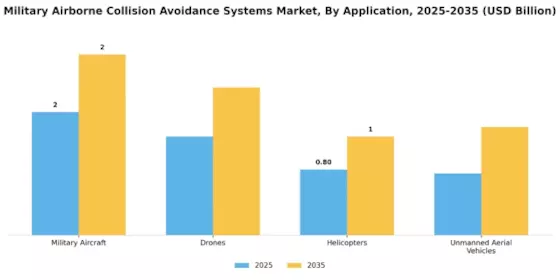 Military Airborne Collision Avoidance Systems Market Segment Image 0