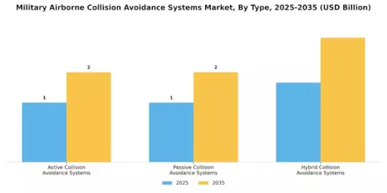 Military Airborne Collision Avoidance Systems Market Segment Image 3