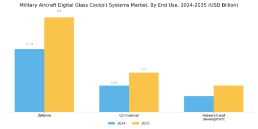 Military Aircraft Digital Glass Cockpit Systems Market Segment Image 2