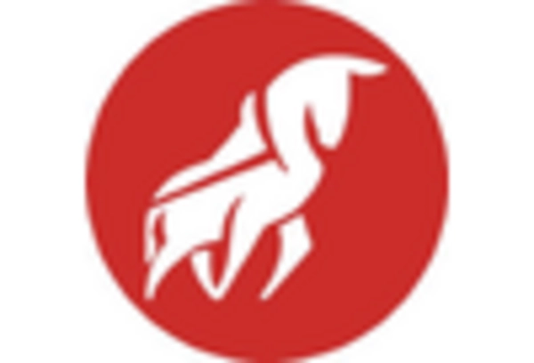 US Boric Acid Market key player