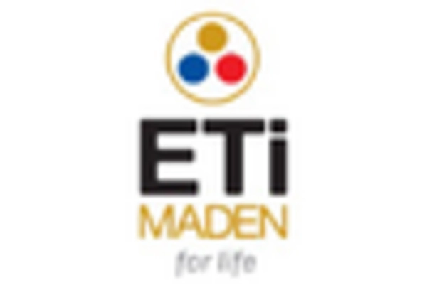 US Boric Acid Market key player