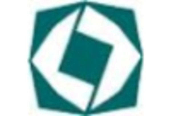 US Boric Acid Market key player