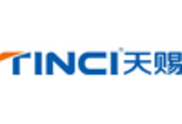 US Boric Acid Market key player