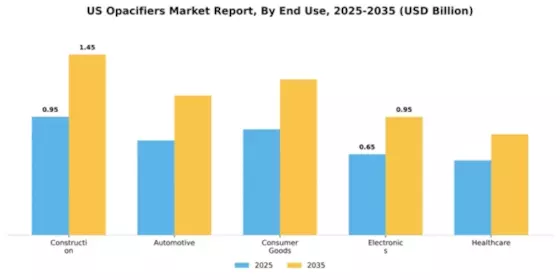 US Opacifiers Market Segment Image 2