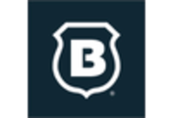 US Manned Guarding Services Market key player