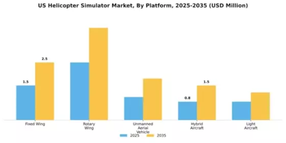 US Helicopter Simulator Market Segment Image 3