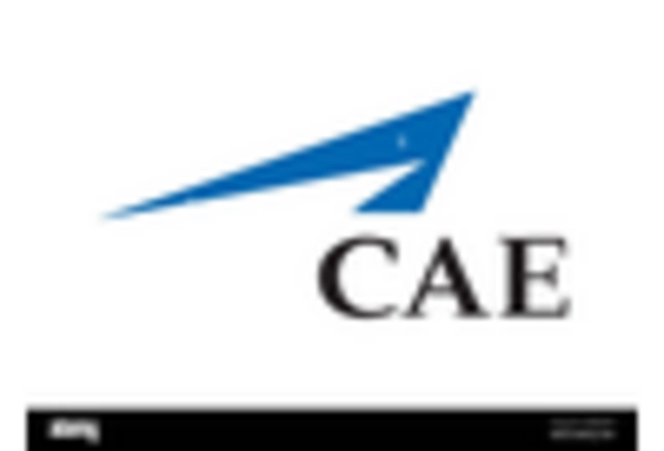 US Helicopter Simulator Market key player