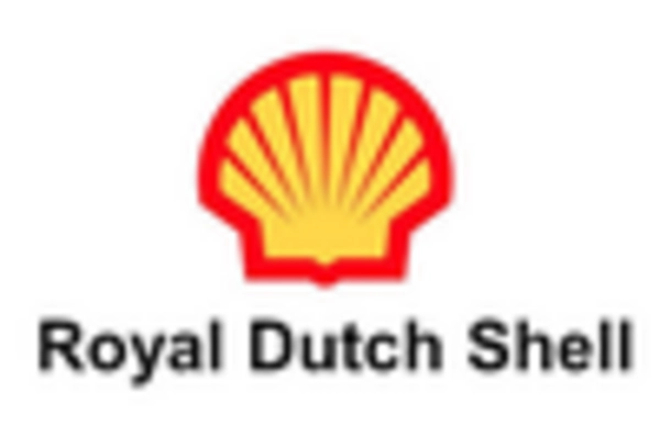 US ASEAN, GCC, India, Africa lubricants Market key player