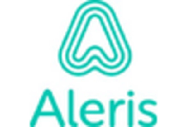 US Master Alloys Market key player