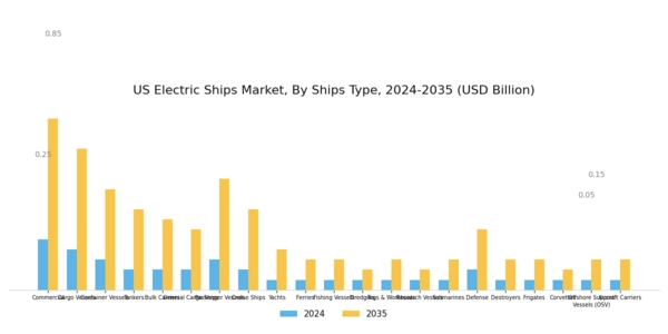 US Europe Electric Ships Market Segment Image 2