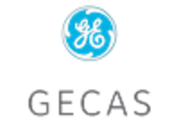 US Aircraft Leasing Market key player