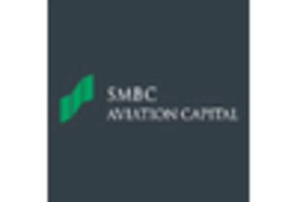 US Aircraft Leasing Market key player