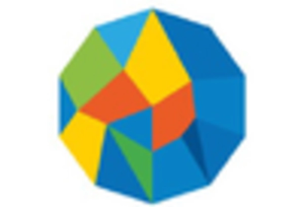 US Ferro Alloys Market key player