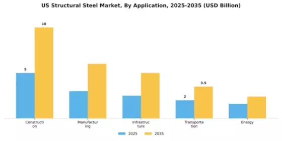US Structural Steel Market Segment Image 0