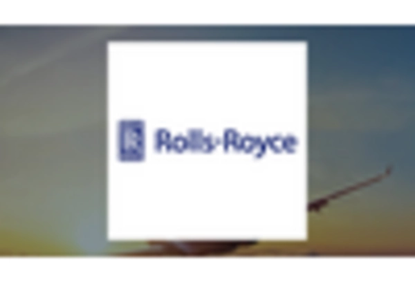 US Aircraft Micro Turbine Engines Market key player