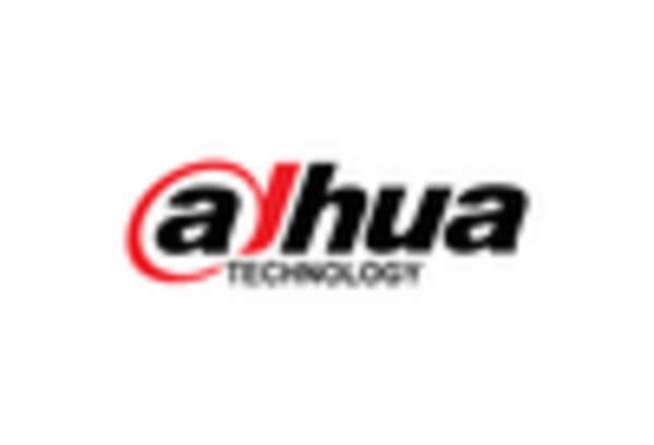 China IUCD Market key player