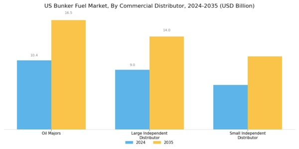 US Bunker Fuel Market Segment Image 1