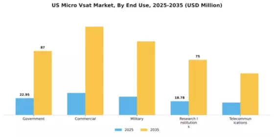 US Micro VSAT Market Segment Image 1